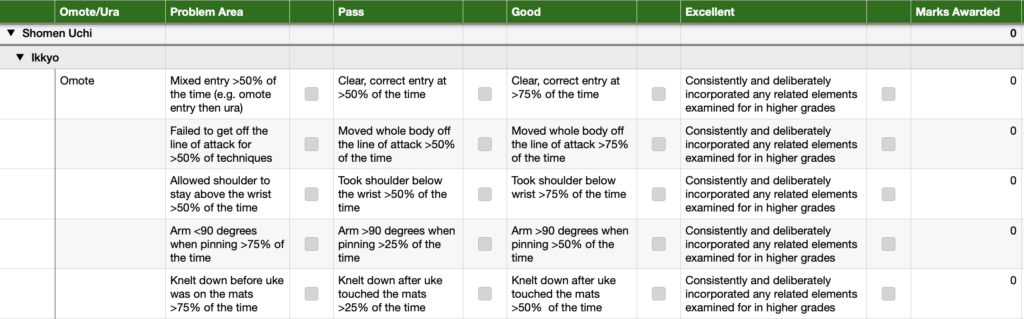 Extract from the grading scorecard showing the criteria required to pass 3rd kyu