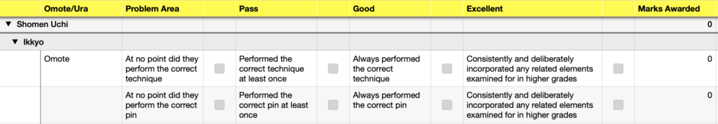 Extract from the grading scorecard showing the criteria required to pass 5th kyu